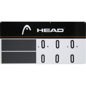 Score HEAD panel Score HEAD panel