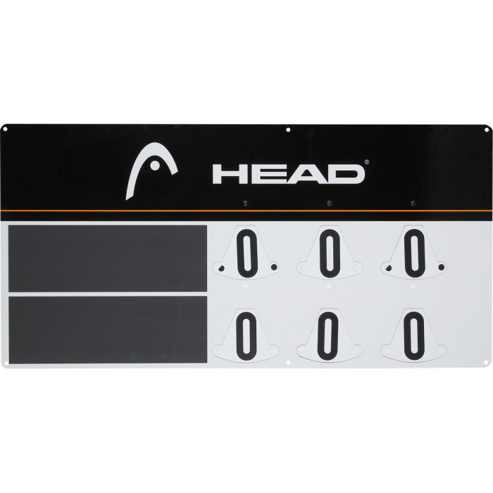 Score HEAD panel