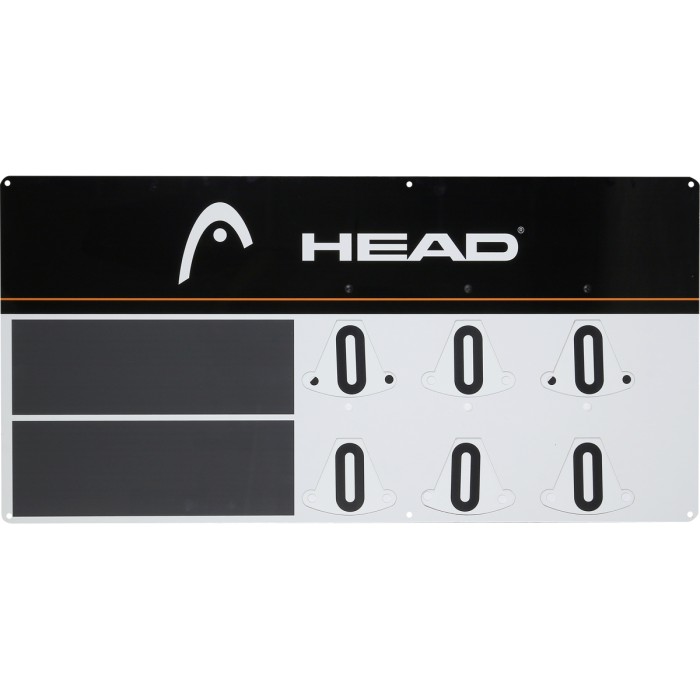 Score HEAD panel