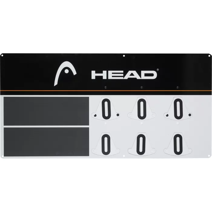 Score HEAD panel